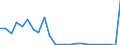 KN 8212 /Exporte /Einheit = Preise (Euro/Tonne) /Partnerland: Ver.koenigreich(Nordirland) /Meldeland: Eur27_2020 /8212:Rasiermesser, Nichtelektrische Rasierapparate und Rasierklingen `einschl. Rasierklingenrohlinge im Band`, aus Unedlen Metallen