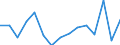 KN 8212 /Exporte /Einheit = Preise (Euro/Tonne) /Partnerland: Ver.koenigreich(Ohne Nordirland) /Meldeland: Eur27_2020 /8212:Rasiermesser, Nichtelektrische Rasierapparate und Rasierklingen `einschl. Rasierklingenrohlinge im Band`, aus Unedlen Metallen