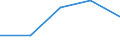 KN 8212 /Exporte /Einheit = Preise (Euro/Tonne) /Partnerland: Faeroer /Meldeland: Eur27 /8212:Rasiermesser, Nichtelektrische Rasierapparate und Rasierklingen `einschl. Rasierklingenrohlinge im Band`, aus Unedlen Metallen