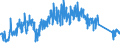 KN 8212 /Exporte /Einheit = Preise (Euro/Tonne) /Partnerland: Norwegen /Meldeland: Eur27_2020 /8212:Rasiermesser, Nichtelektrische Rasierapparate und Rasierklingen `einschl. Rasierklingenrohlinge im Band`, aus Unedlen Metallen