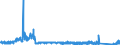 KN 8212 /Exporte /Einheit = Preise (Euro/Tonne) /Partnerland: Finnland /Meldeland: Eur27_2020 /8212:Rasiermesser, Nichtelektrische Rasierapparate und Rasierklingen `einschl. Rasierklingenrohlinge im Band`, aus Unedlen Metallen