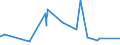 KN 8212 /Exporte /Einheit = Preise (Euro/Tonne) /Partnerland: Liechtenstein /Meldeland: Eur27_2020 /8212:Rasiermesser, Nichtelektrische Rasierapparate und Rasierklingen `einschl. Rasierklingenrohlinge im Band`, aus Unedlen Metallen