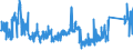 KN 8212 /Exporte /Einheit = Preise (Euro/Tonne) /Partnerland: Schweiz /Meldeland: Eur27_2020 /8212:Rasiermesser, Nichtelektrische Rasierapparate und Rasierklingen `einschl. Rasierklingenrohlinge im Band`, aus Unedlen Metallen