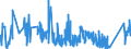 KN 8212 /Exporte /Einheit = Preise (Euro/Tonne) /Partnerland: Faeroeer Inseln /Meldeland: Eur27_2020 /8212:Rasiermesser, Nichtelektrische Rasierapparate und Rasierklingen `einschl. Rasierklingenrohlinge im Band`, aus Unedlen Metallen