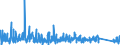 KN 8212 /Exporte /Einheit = Preise (Euro/Tonne) /Partnerland: Andorra /Meldeland: Eur27_2020 /8212:Rasiermesser, Nichtelektrische Rasierapparate und Rasierklingen `einschl. Rasierklingenrohlinge im Band`, aus Unedlen Metallen