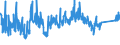 KN 8212 /Exporte /Einheit = Preise (Euro/Tonne) /Partnerland: Tuerkei /Meldeland: Eur27_2020 /8212:Rasiermesser, Nichtelektrische Rasierapparate und Rasierklingen `einschl. Rasierklingenrohlinge im Band`, aus Unedlen Metallen