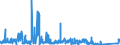 KN 8212 /Exporte /Einheit = Preise (Euro/Tonne) /Partnerland: Lettland /Meldeland: Eur27_2020 /8212:Rasiermesser, Nichtelektrische Rasierapparate und Rasierklingen `einschl. Rasierklingenrohlinge im Band`, aus Unedlen Metallen