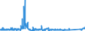 KN 8212 /Exporte /Einheit = Preise (Euro/Tonne) /Partnerland: Tschechien /Meldeland: Eur27_2020 /8212:Rasiermesser, Nichtelektrische Rasierapparate und Rasierklingen `einschl. Rasierklingenrohlinge im Band`, aus Unedlen Metallen