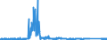 KN 8212 /Exporte /Einheit = Preise (Euro/Tonne) /Partnerland: Ungarn /Meldeland: Eur27_2020 /8212:Rasiermesser, Nichtelektrische Rasierapparate und Rasierklingen `einschl. Rasierklingenrohlinge im Band`, aus Unedlen Metallen