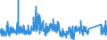 KN 8212 /Exporte /Einheit = Preise (Euro/Tonne) /Partnerland: Bulgarien /Meldeland: Eur27_2020 /8212:Rasiermesser, Nichtelektrische Rasierapparate und Rasierklingen `einschl. Rasierklingenrohlinge im Band`, aus Unedlen Metallen