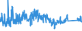 KN 8212 /Exporte /Einheit = Preise (Euro/Tonne) /Partnerland: Ukraine /Meldeland: Eur27_2020 /8212:Rasiermesser, Nichtelektrische Rasierapparate und Rasierklingen `einschl. Rasierklingenrohlinge im Band`, aus Unedlen Metallen