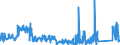 KN 8212 /Exporte /Einheit = Preise (Euro/Tonne) /Partnerland: Weissrussland /Meldeland: Eur27_2020 /8212:Rasiermesser, Nichtelektrische Rasierapparate und Rasierklingen `einschl. Rasierklingenrohlinge im Band`, aus Unedlen Metallen