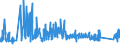 KN 8212 /Exporte /Einheit = Preise (Euro/Tonne) /Partnerland: Georgien /Meldeland: Eur27_2020 /8212:Rasiermesser, Nichtelektrische Rasierapparate und Rasierklingen `einschl. Rasierklingenrohlinge im Band`, aus Unedlen Metallen