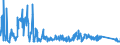 KN 8212 /Exporte /Einheit = Preise (Euro/Tonne) /Partnerland: Aserbaidschan /Meldeland: Eur27_2020 /8212:Rasiermesser, Nichtelektrische Rasierapparate und Rasierklingen `einschl. Rasierklingenrohlinge im Band`, aus Unedlen Metallen