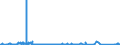 KN 8212 /Exporte /Einheit = Preise (Euro/Tonne) /Partnerland: Turkmenistan /Meldeland: Eur27_2020 /8212:Rasiermesser, Nichtelektrische Rasierapparate und Rasierklingen `einschl. Rasierklingenrohlinge im Band`, aus Unedlen Metallen