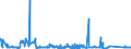 KN 8212 /Exporte /Einheit = Preise (Euro/Tonne) /Partnerland: Usbekistan /Meldeland: Eur27_2020 /8212:Rasiermesser, Nichtelektrische Rasierapparate und Rasierklingen `einschl. Rasierklingenrohlinge im Band`, aus Unedlen Metallen