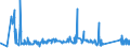 KN 8212 /Exporte /Einheit = Preise (Euro/Tonne) /Partnerland: Tadschikistan /Meldeland: Eur27_2020 /8212:Rasiermesser, Nichtelektrische Rasierapparate und Rasierklingen `einschl. Rasierklingenrohlinge im Band`, aus Unedlen Metallen