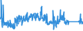 KN 8212 /Exporte /Einheit = Preise (Euro/Tonne) /Partnerland: Kroatien /Meldeland: Eur27_2020 /8212:Rasiermesser, Nichtelektrische Rasierapparate und Rasierklingen `einschl. Rasierklingenrohlinge im Band`, aus Unedlen Metallen