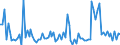 KN 8212 /Exporte /Einheit = Preise (Euro/Tonne) /Partnerland: Serb.-mont. /Meldeland: Eur15 /8212:Rasiermesser, Nichtelektrische Rasierapparate und Rasierklingen `einschl. Rasierklingenrohlinge im Band`, aus Unedlen Metallen