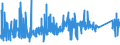 KN 8212 /Exporte /Einheit = Preise (Euro/Tonne) /Partnerland: Ehem.jug.rep.mazed /Meldeland: Eur27_2020 /8212:Rasiermesser, Nichtelektrische Rasierapparate und Rasierklingen `einschl. Rasierklingenrohlinge im Band`, aus Unedlen Metallen