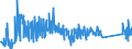 KN 8212 /Exporte /Einheit = Preise (Euro/Tonne) /Partnerland: Montenegro /Meldeland: Eur27_2020 /8212:Rasiermesser, Nichtelektrische Rasierapparate und Rasierklingen `einschl. Rasierklingenrohlinge im Band`, aus Unedlen Metallen