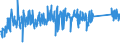 KN 8212 /Exporte /Einheit = Preise (Euro/Tonne) /Partnerland: Serbien /Meldeland: Eur27_2020 /8212:Rasiermesser, Nichtelektrische Rasierapparate und Rasierklingen `einschl. Rasierklingenrohlinge im Band`, aus Unedlen Metallen