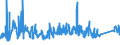 KN 8212 /Exporte /Einheit = Preise (Euro/Tonne) /Partnerland: Marokko /Meldeland: Eur27_2020 /8212:Rasiermesser, Nichtelektrische Rasierapparate und Rasierklingen `einschl. Rasierklingenrohlinge im Band`, aus Unedlen Metallen