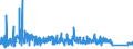 KN 8212 /Exporte /Einheit = Preise (Euro/Tonne) /Partnerland: Tunesien /Meldeland: Eur27_2020 /8212:Rasiermesser, Nichtelektrische Rasierapparate und Rasierklingen `einschl. Rasierklingenrohlinge im Band`, aus Unedlen Metallen