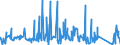 KN 8212 /Exporte /Einheit = Preise (Euro/Tonne) /Partnerland: Libyen /Meldeland: Eur27_2020 /8212:Rasiermesser, Nichtelektrische Rasierapparate und Rasierklingen `einschl. Rasierklingenrohlinge im Band`, aus Unedlen Metallen