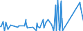 KN 8212 /Exporte /Einheit = Preise (Euro/Tonne) /Partnerland: Tschad /Meldeland: Eur27_2020 /8212:Rasiermesser, Nichtelektrische Rasierapparate und Rasierklingen `einschl. Rasierklingenrohlinge im Band`, aus Unedlen Metallen