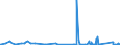 KN 8212 /Exporte /Einheit = Preise (Euro/Tonne) /Partnerland: Gambia /Meldeland: Eur27_2020 /8212:Rasiermesser, Nichtelektrische Rasierapparate und Rasierklingen `einschl. Rasierklingenrohlinge im Band`, aus Unedlen Metallen