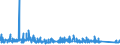 KN 8212 /Exporte /Einheit = Preise (Euro/Tonne) /Partnerland: Elfenbeink. /Meldeland: Eur27_2020 /8212:Rasiermesser, Nichtelektrische Rasierapparate und Rasierklingen `einschl. Rasierklingenrohlinge im Band`, aus Unedlen Metallen