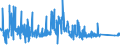 KN 8212 /Exporte /Einheit = Preise (Euro/Tonne) /Partnerland: Ghana /Meldeland: Eur27_2020 /8212:Rasiermesser, Nichtelektrische Rasierapparate und Rasierklingen `einschl. Rasierklingenrohlinge im Band`, aus Unedlen Metallen