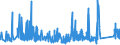 KN 8212 /Exporte /Einheit = Preise (Euro/Tonne) /Partnerland: Gabun /Meldeland: Eur27_2020 /8212:Rasiermesser, Nichtelektrische Rasierapparate und Rasierklingen `einschl. Rasierklingenrohlinge im Band`, aus Unedlen Metallen