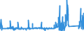 KN 8212 /Exporte /Einheit = Preise (Euro/Tonne) /Partnerland: Dem. Rep. Kongo /Meldeland: Eur27_2020 /8212:Rasiermesser, Nichtelektrische Rasierapparate und Rasierklingen `einschl. Rasierklingenrohlinge im Band`, aus Unedlen Metallen