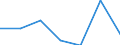 KN 82130000 /Exporte /Einheit = Preise (Euro/Tonne) /Partnerland: Schweiz /Meldeland: Eur27 /82130000:Scheren und Scherenblätter, aus Unedlen Metallen (Ausg. Heckenscheren, Baumscheren und ähnl. mit Zwei Händen zu Betätigende Scheren, Gartenscheren, Rosenscheren und ähnl. mit Einer Hand zu Betätigende Scheren Sowie Spezialscheren für Hufschmiede)