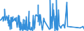 KN 8213 /Exporte /Einheit = Preise (Euro/Tonne) /Partnerland: Liechtenstein /Meldeland: Eur27_2020 /8213:Scheren und Scherenblätter, aus Unedlen Metallen (Ausg. Heckenscheren, Baumscheren und ähnl. mit Zwei Händen zu Betätigende Scheren, Gartenscheren, Rosenscheren und ähnl. mit Einer Hand zu Betätigende Scheren Sowie Spezialscheren für Hufschmiede)