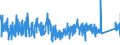 KN 8213 /Exporte /Einheit = Preise (Euro/Tonne) /Partnerland: Oesterreich /Meldeland: Eur27_2020 /8213:Scheren und Scherenblätter, aus Unedlen Metallen (Ausg. Heckenscheren, Baumscheren und ähnl. mit Zwei Händen zu Betätigende Scheren, Gartenscheren, Rosenscheren und ähnl. mit Einer Hand zu Betätigende Scheren Sowie Spezialscheren für Hufschmiede)