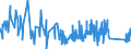 KN 8213 /Exporte /Einheit = Preise (Euro/Tonne) /Partnerland: Andorra /Meldeland: Eur27_2020 /8213:Scheren und Scherenblätter, aus Unedlen Metallen (Ausg. Heckenscheren, Baumscheren und ähnl. mit Zwei Händen zu Betätigende Scheren, Gartenscheren, Rosenscheren und ähnl. mit Einer Hand zu Betätigende Scheren Sowie Spezialscheren für Hufschmiede)