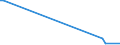 KN 8213 /Exporte /Einheit = Preise (Euro/Tonne) /Partnerland: Vatikanstadt /Meldeland: Europäische Union /8213:Scheren und Scherenblätter, aus Unedlen Metallen (Ausg. Heckenscheren, Baumscheren und ähnl. mit Zwei Händen zu Betätigende Scheren, Gartenscheren, Rosenscheren und ähnl. mit Einer Hand zu Betätigende Scheren Sowie Spezialscheren für Hufschmiede)