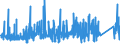 KN 8213 /Exporte /Einheit = Preise (Euro/Tonne) /Partnerland: Tuerkei /Meldeland: Eur27_2020 /8213:Scheren und Scherenblätter, aus Unedlen Metallen (Ausg. Heckenscheren, Baumscheren und ähnl. mit Zwei Händen zu Betätigende Scheren, Gartenscheren, Rosenscheren und ähnl. mit Einer Hand zu Betätigende Scheren Sowie Spezialscheren für Hufschmiede)