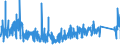 KN 8213 /Exporte /Einheit = Preise (Euro/Tonne) /Partnerland: Estland /Meldeland: Eur27_2020 /8213:Scheren und Scherenblätter, aus Unedlen Metallen (Ausg. Heckenscheren, Baumscheren und ähnl. mit Zwei Händen zu Betätigende Scheren, Gartenscheren, Rosenscheren und ähnl. mit Einer Hand zu Betätigende Scheren Sowie Spezialscheren für Hufschmiede)