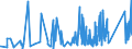 KN 8213 /Exporte /Einheit = Preise (Euro/Tonne) /Partnerland: Albanien /Meldeland: Eur27_2020 /8213:Scheren und Scherenblätter, aus Unedlen Metallen (Ausg. Heckenscheren, Baumscheren und ähnl. mit Zwei Händen zu Betätigende Scheren, Gartenscheren, Rosenscheren und ähnl. mit Einer Hand zu Betätigende Scheren Sowie Spezialscheren für Hufschmiede)