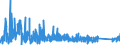 KN 8213 /Exporte /Einheit = Preise (Euro/Tonne) /Partnerland: Ukraine /Meldeland: Eur27_2020 /8213:Scheren und Scherenblätter, aus Unedlen Metallen (Ausg. Heckenscheren, Baumscheren und ähnl. mit Zwei Händen zu Betätigende Scheren, Gartenscheren, Rosenscheren und ähnl. mit Einer Hand zu Betätigende Scheren Sowie Spezialscheren für Hufschmiede)