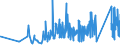 KN 8213 /Exporte /Einheit = Preise (Euro/Tonne) /Partnerland: Georgien /Meldeland: Eur27_2020 /8213:Scheren und Scherenblätter, aus Unedlen Metallen (Ausg. Heckenscheren, Baumscheren und ähnl. mit Zwei Händen zu Betätigende Scheren, Gartenscheren, Rosenscheren und ähnl. mit Einer Hand zu Betätigende Scheren Sowie Spezialscheren für Hufschmiede)