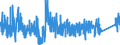 KN 8213 /Exporte /Einheit = Preise (Euro/Tonne) /Partnerland: Slowenien /Meldeland: Eur27_2020 /8213:Scheren und Scherenblätter, aus Unedlen Metallen (Ausg. Heckenscheren, Baumscheren und ähnl. mit Zwei Händen zu Betätigende Scheren, Gartenscheren, Rosenscheren und ähnl. mit Einer Hand zu Betätigende Scheren Sowie Spezialscheren für Hufschmiede)