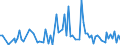 KN 8213 /Exporte /Einheit = Preise (Euro/Tonne) /Partnerland: Serb.-mont. /Meldeland: Eur15 /8213:Scheren und Scherenblätter, aus Unedlen Metallen (Ausg. Heckenscheren, Baumscheren und ähnl. mit Zwei Händen zu Betätigende Scheren, Gartenscheren, Rosenscheren und ähnl. mit Einer Hand zu Betätigende Scheren Sowie Spezialscheren für Hufschmiede)