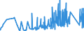 KN 8213 /Exporte /Einheit = Preise (Euro/Tonne) /Partnerland: Ehem.jug.rep.mazed /Meldeland: Eur27_2020 /8213:Scheren und Scherenblätter, aus Unedlen Metallen (Ausg. Heckenscheren, Baumscheren und ähnl. mit Zwei Händen zu Betätigende Scheren, Gartenscheren, Rosenscheren und ähnl. mit Einer Hand zu Betätigende Scheren Sowie Spezialscheren für Hufschmiede)