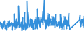 KN 8213 /Exporte /Einheit = Preise (Euro/Tonne) /Partnerland: Tunesien /Meldeland: Eur27_2020 /8213:Scheren und Scherenblätter, aus Unedlen Metallen (Ausg. Heckenscheren, Baumscheren und ähnl. mit Zwei Händen zu Betätigende Scheren, Gartenscheren, Rosenscheren und ähnl. mit Einer Hand zu Betätigende Scheren Sowie Spezialscheren für Hufschmiede)