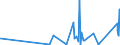 KN 8213 /Exporte /Einheit = Preise (Euro/Tonne) /Partnerland: Mauretanien /Meldeland: Eur27_2020 /8213:Scheren und Scherenblätter, aus Unedlen Metallen (Ausg. Heckenscheren, Baumscheren und ähnl. mit Zwei Händen zu Betätigende Scheren, Gartenscheren, Rosenscheren und ähnl. mit Einer Hand zu Betätigende Scheren Sowie Spezialscheren für Hufschmiede)